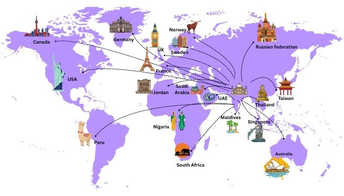 International Market