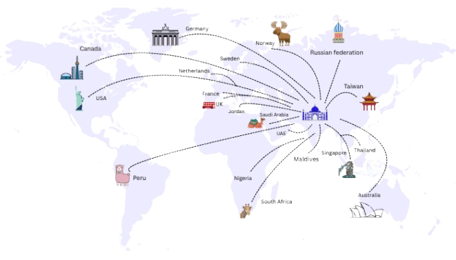 International Market